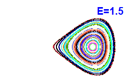 Poincar� section A=-2, E=1.5